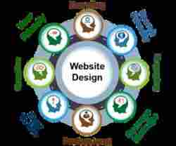 E Commerce Website Services