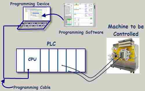 PLC Programming Service