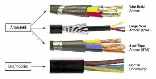 HT And LT Cable