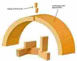 Direct Bonded Basic Brick