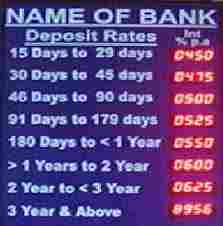 Interest Rate Display Board 