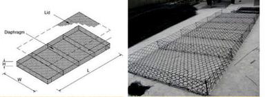 Mesh Type Mattresses