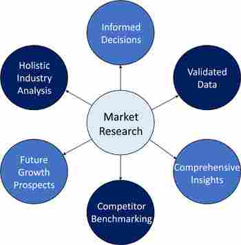 Market Research Company