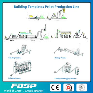 Building Templates Pellet Production Plant