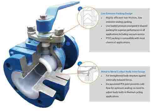 PVC Plastic Ball Valves