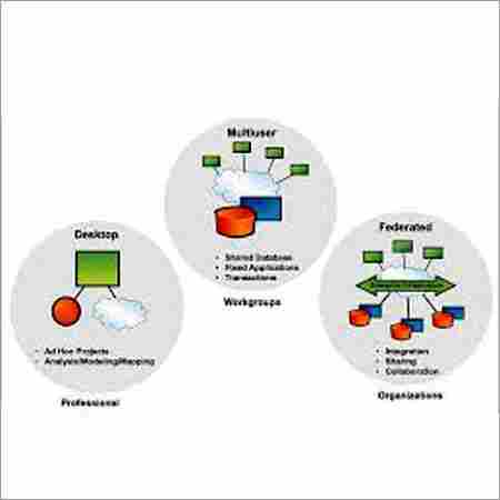 GIS Implementation Services