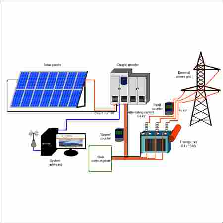 Solar Power Plantfarm Scheme
