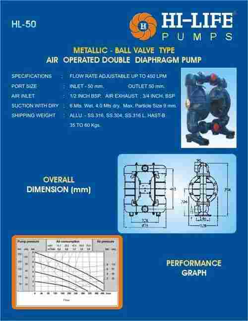 Metallic Air Operated Diaphragm Pump