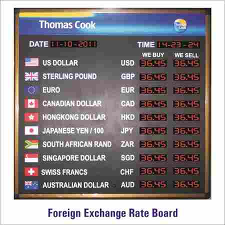 Foreign Exchange Rate Display Board