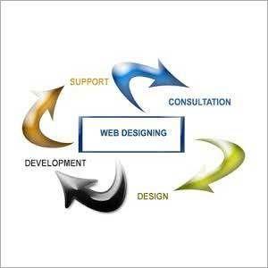 Commercial Web Design