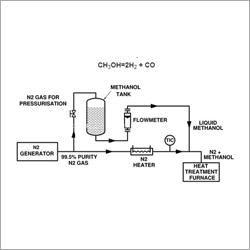 PSA Nitrogen Methanol Inert Gas Generator