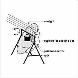 Solar Cooking