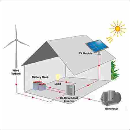 Multiple Renewable Sources For Optimum Energy