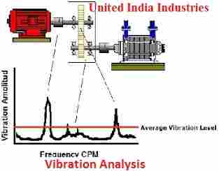 Vibration Analysis Services
