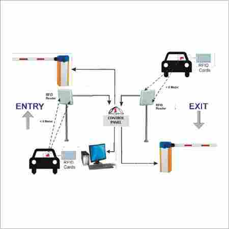 RFID Vehicle Access Control Systems