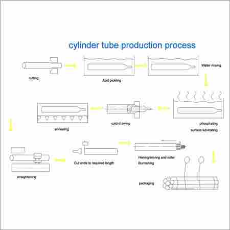 Cylinder Tube Production Process
