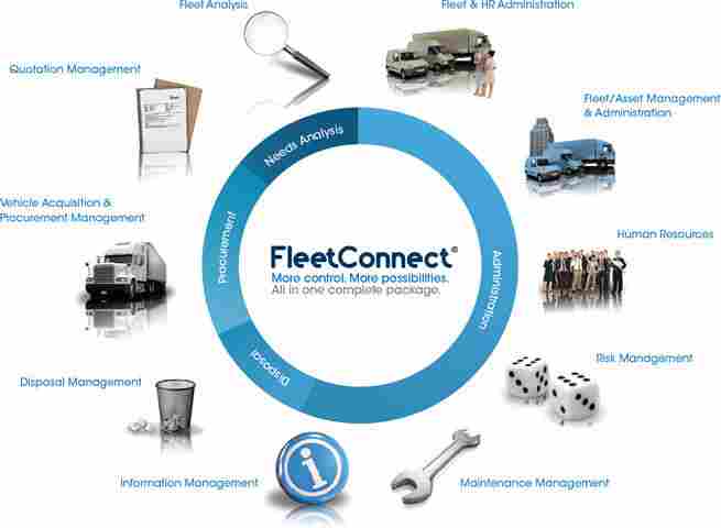 Fleet Management System
