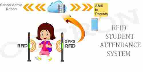 GPRS Based RFID Student Attendance System