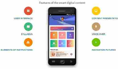 Paatham Mobile App For Education