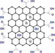 Industrial Graphene Oxide