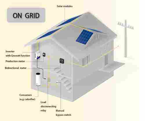 Solar Power System ON-GRID 15KW