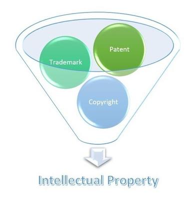 Patent, Trademark and Design Registration Services