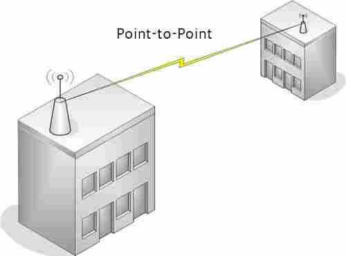 Point To Point Wireless Network Link Supply And Services