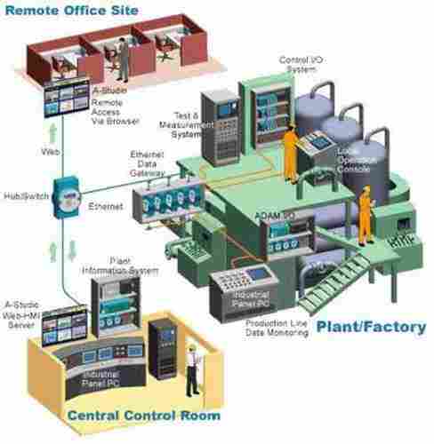 Industrial Automation Systems
