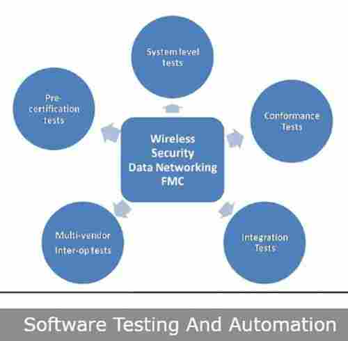 Software Testing And Automation Service