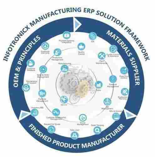 Valve and Pipeline Manufacturing Software