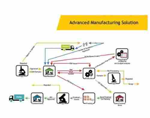 Advanced Manufacturing Software
