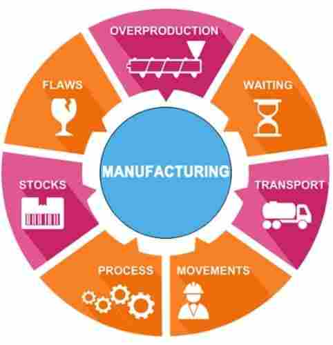 Manufacturing ERP Software