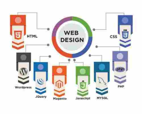 Static Website Designing Services