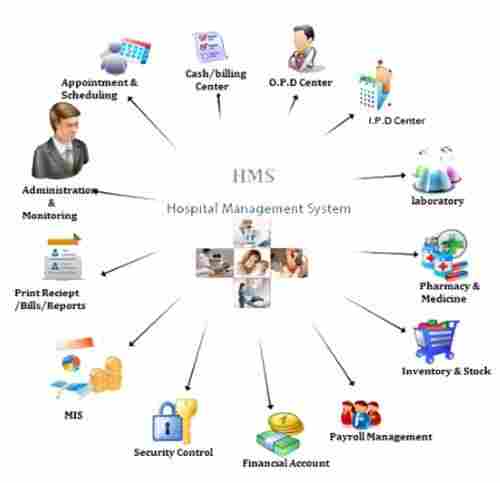 Hospital Management System Software