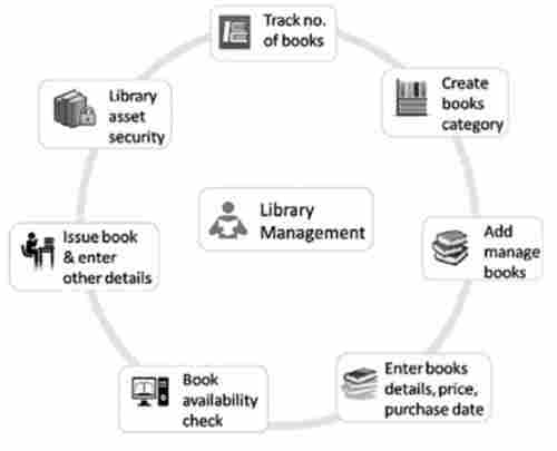 Library Management System Software
