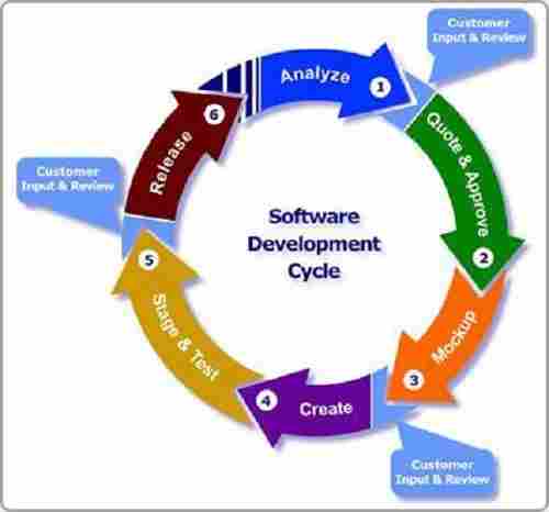 Web Base ERP Development Service