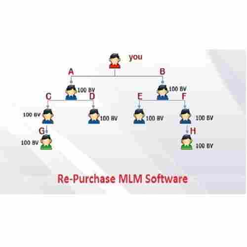 Repurchase Plan MLM Software Solution