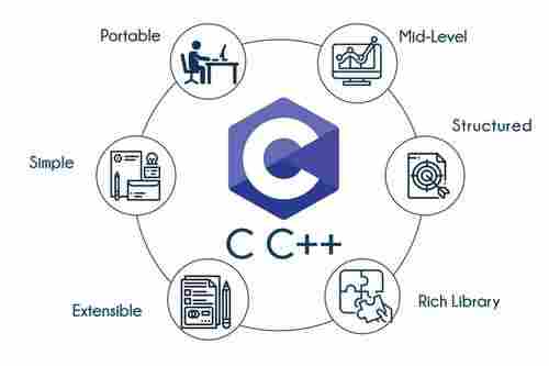 C++ Programming Training Services
