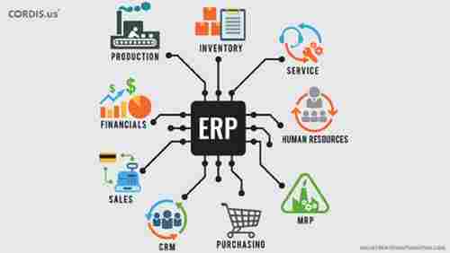 Retail Shop ERP Software