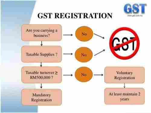 GST Number Registration Service