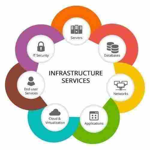 Networking Infrastructure Solutions