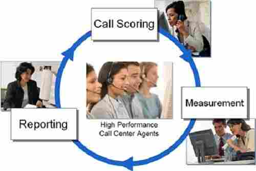 Call Management Software Solutions Offline