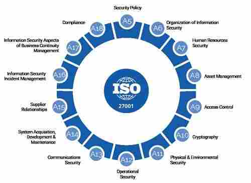 ISO 27001:2013 Consultancy and Certification Services