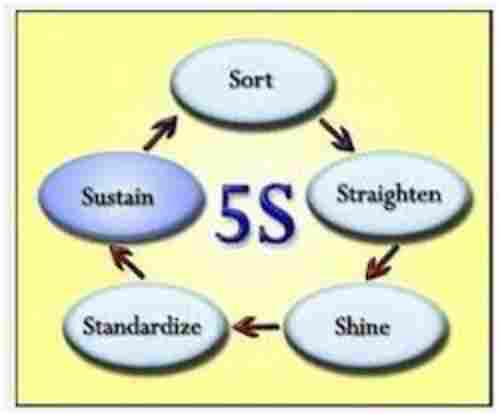 5S Training Services