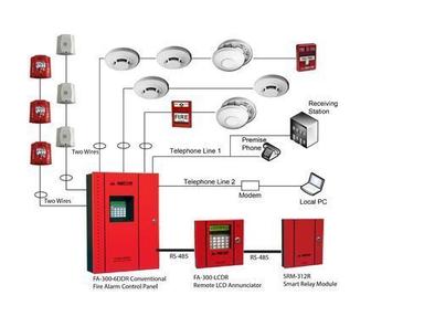 Advanced Semi Automatic Fire Safety Alarm System For FActory, Industrial Sectors