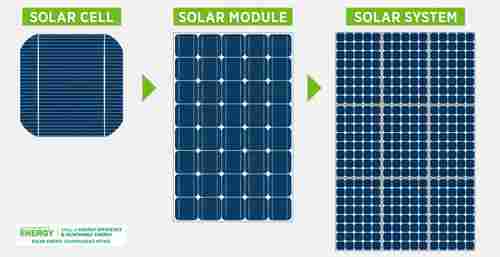 Solar Energy Solar Energy Products