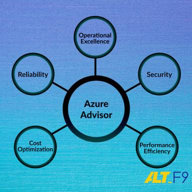 Azure Advisory Service