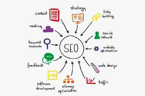 SEO Solution Services