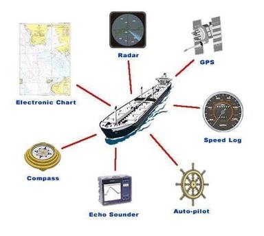Modern Ships Navigation Equipment for Marine