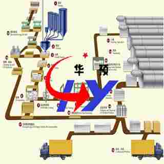 Hy Aac Production Line